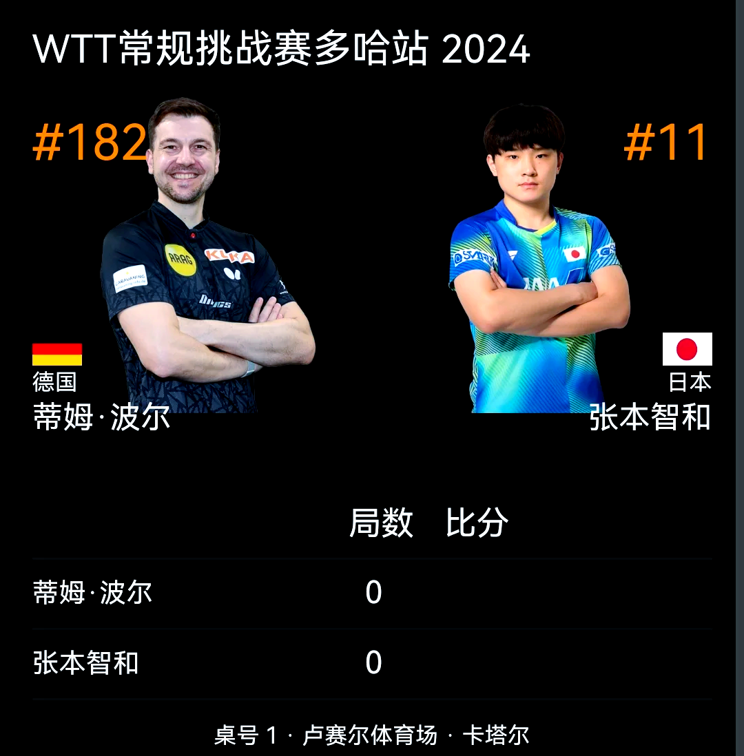 开云体育官网-日本乒乓球队力克英国乒乓球队,波尔打破历史纪录的简单介绍