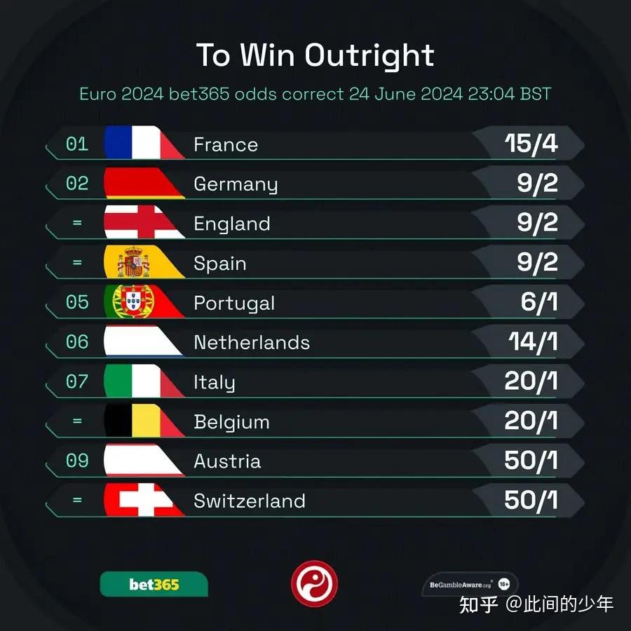 开云官网-包含阿尔巴尼亚大胜晋级,欧洲杯前景一片光明的词条