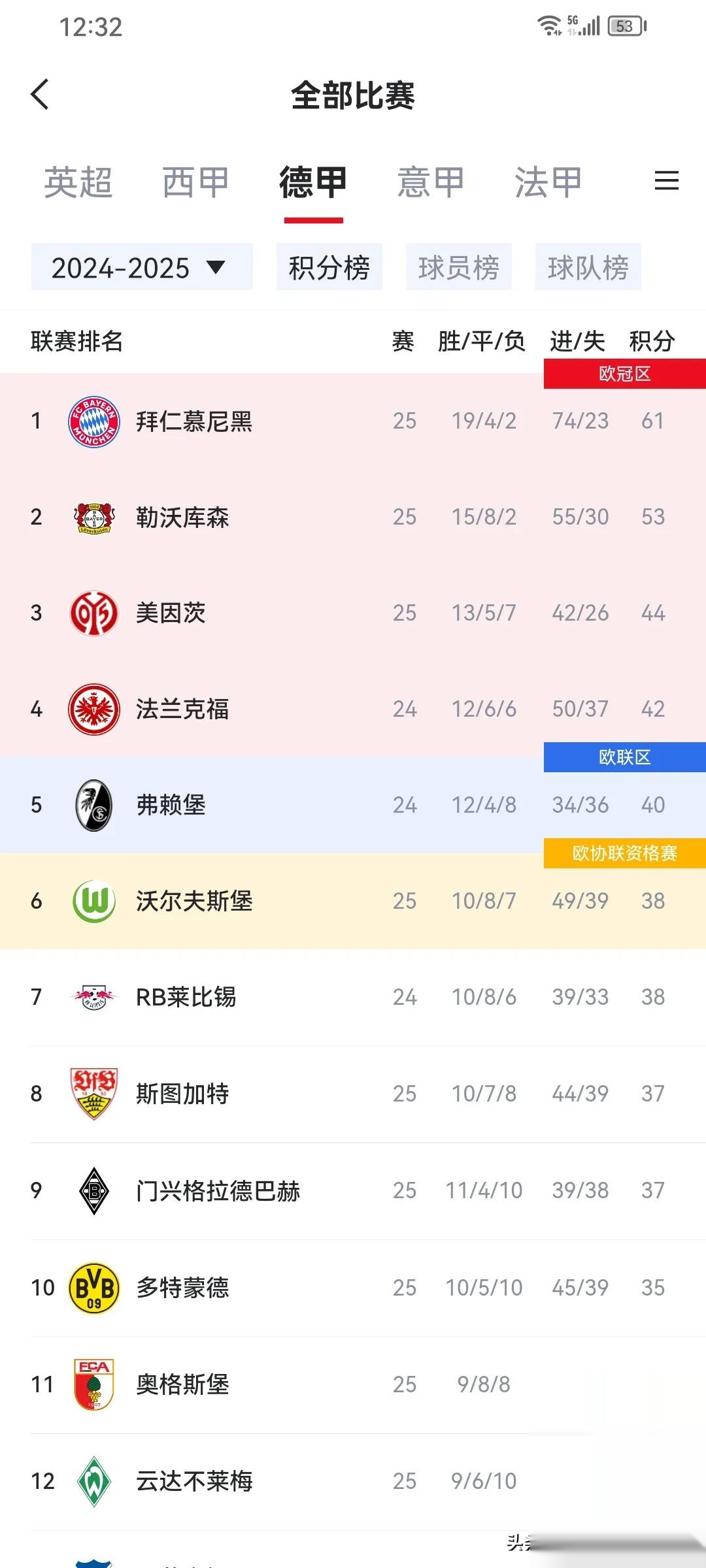 德甲赛场火爆:拜仁慕尼黑大胜对手积分榜第一的简单介绍 德甲赛场火爆:拜仁慕尼黑大胜对手积分榜第一的简单介绍